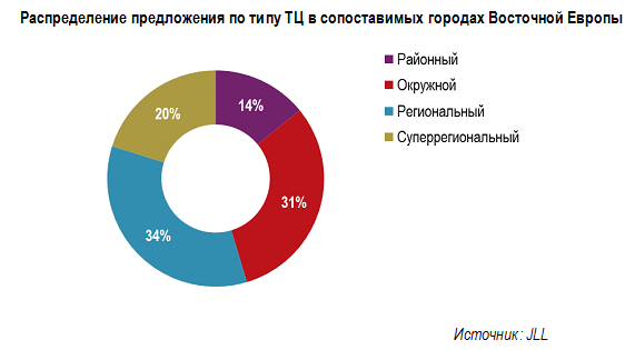 Проекта вхз чаще всего составляют в масштабе